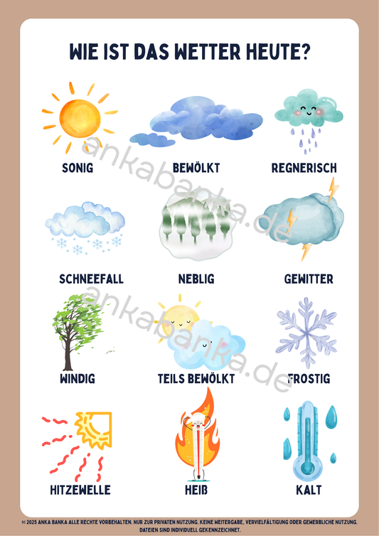 Buntes Wetter-Poster „Wie ist das Wetter heute?“